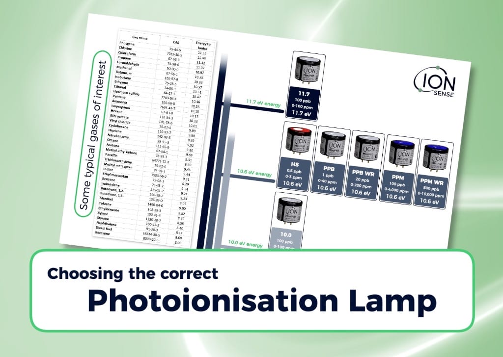 Choosing photoionisation lamp energy