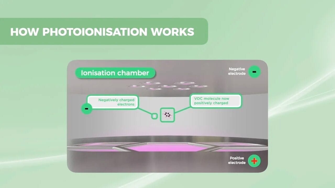 How Photoionisation Works